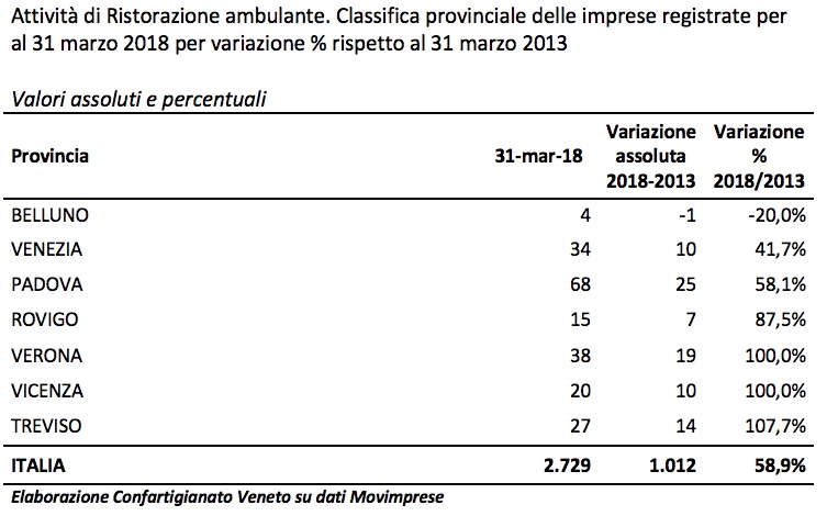 Immagine grafico street food