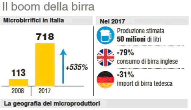 dati birrifici