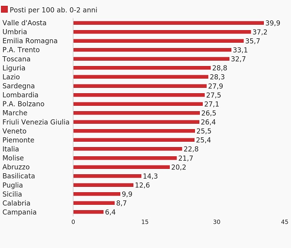 micronido 2 micronido 2