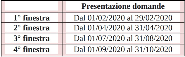 tabella fineste microcredito -